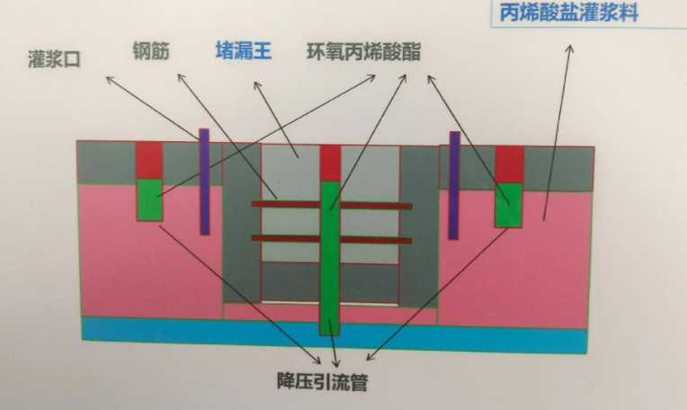 安庆潜山防水堵漏工程设计