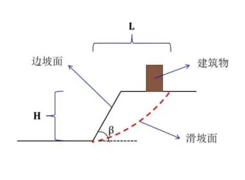 安庆潜山边坡工程设计